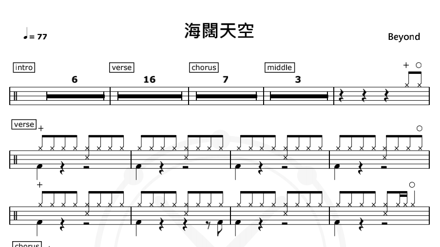 Beyond-海阔天空鼓谱